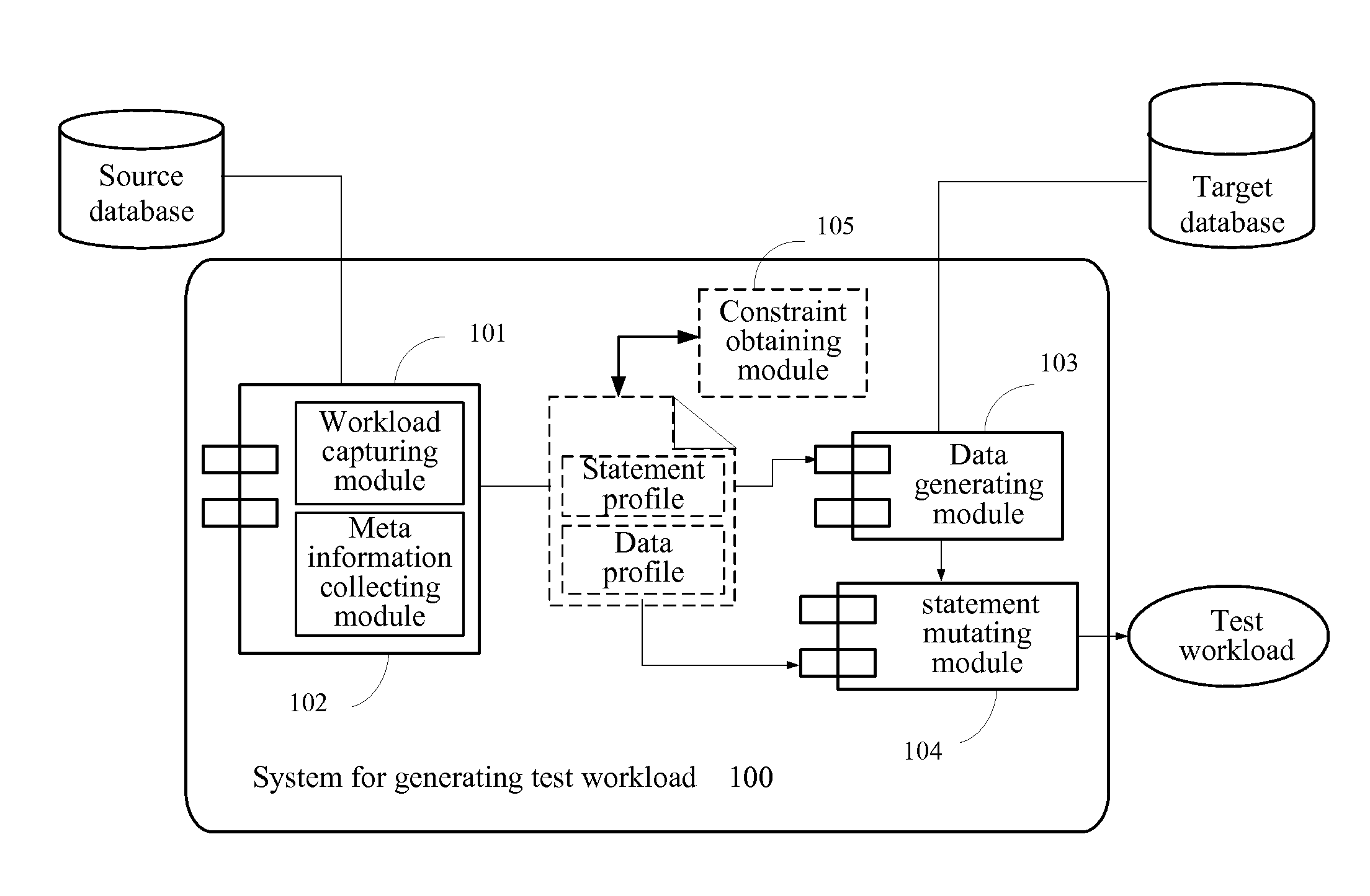 Generating a test workload for a database