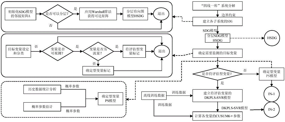 Fault diagnosis system for electric power measurement automatic verification assembly line