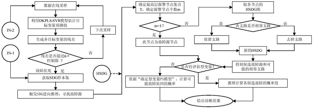 Fault diagnosis system for electric power measurement automatic verification assembly line