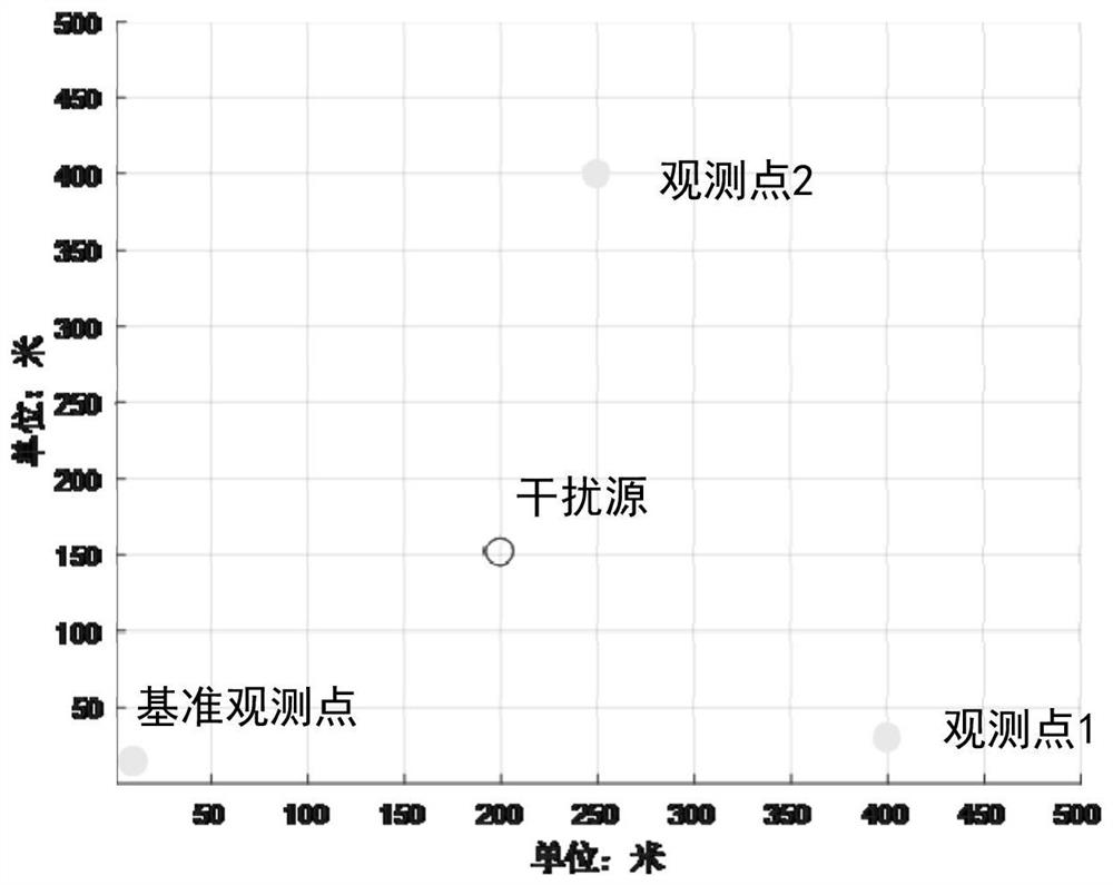 A GNSS interference source location method based on grid energy traversal search