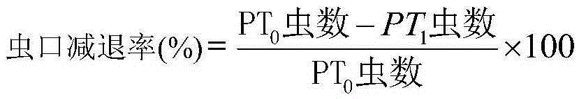 Pesticidal and acaricidal composition and application thereof