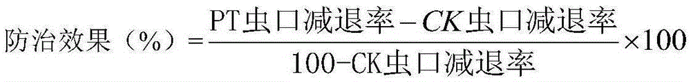 Pesticidal and acaricidal composition and application thereof