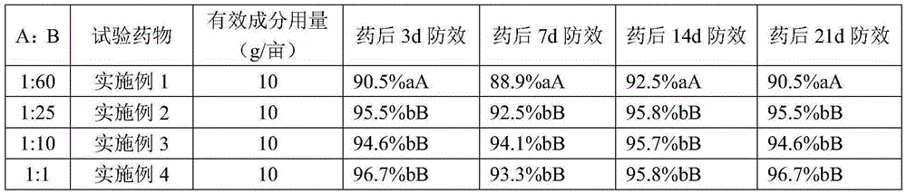 Pesticidal and acaricidal composition and application thereof