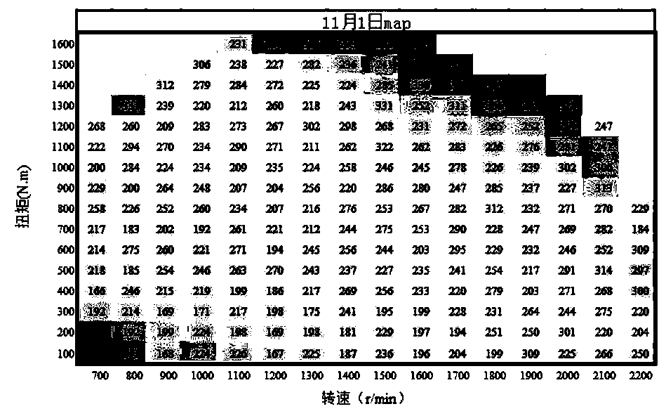 Engine detection method, engine detection device and engine detection system