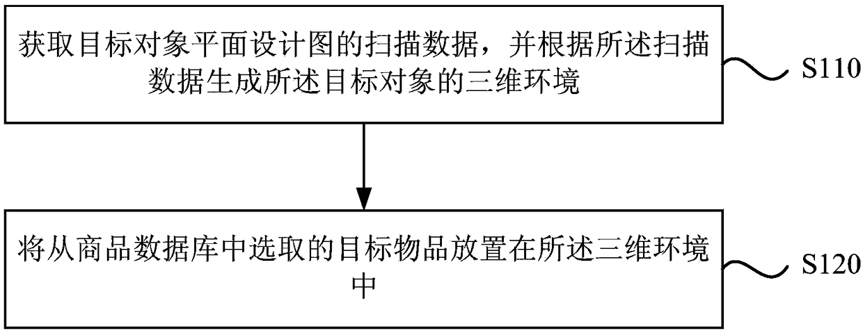 A processing method and device for VR equipment