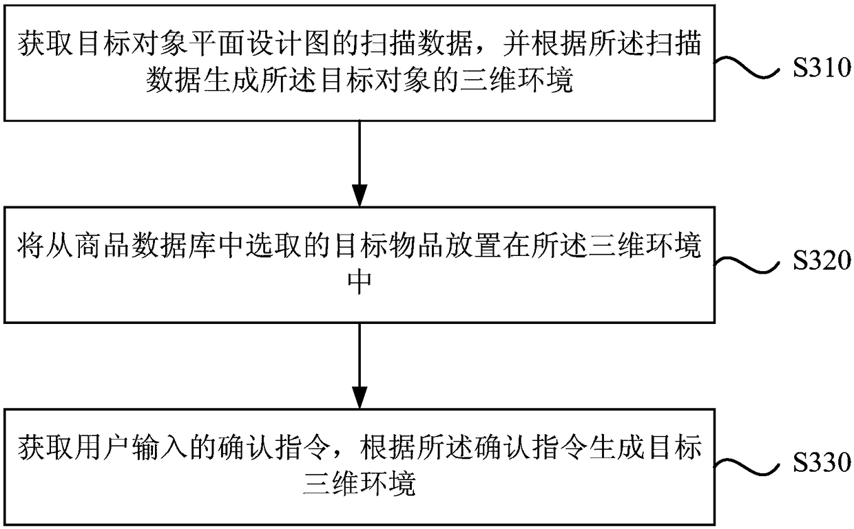 A processing method and device for VR equipment