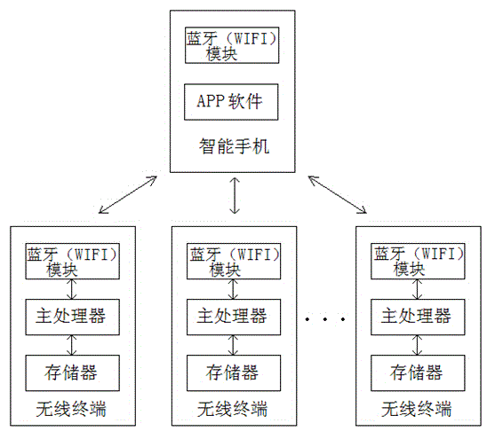 Vehicle inspection system and method based on intelligent mobile phone