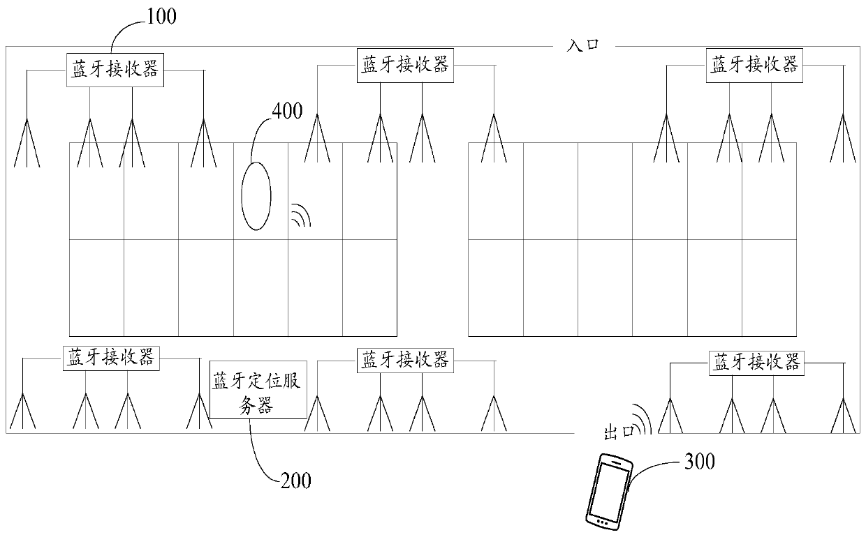 Vehicle driving system, method and device