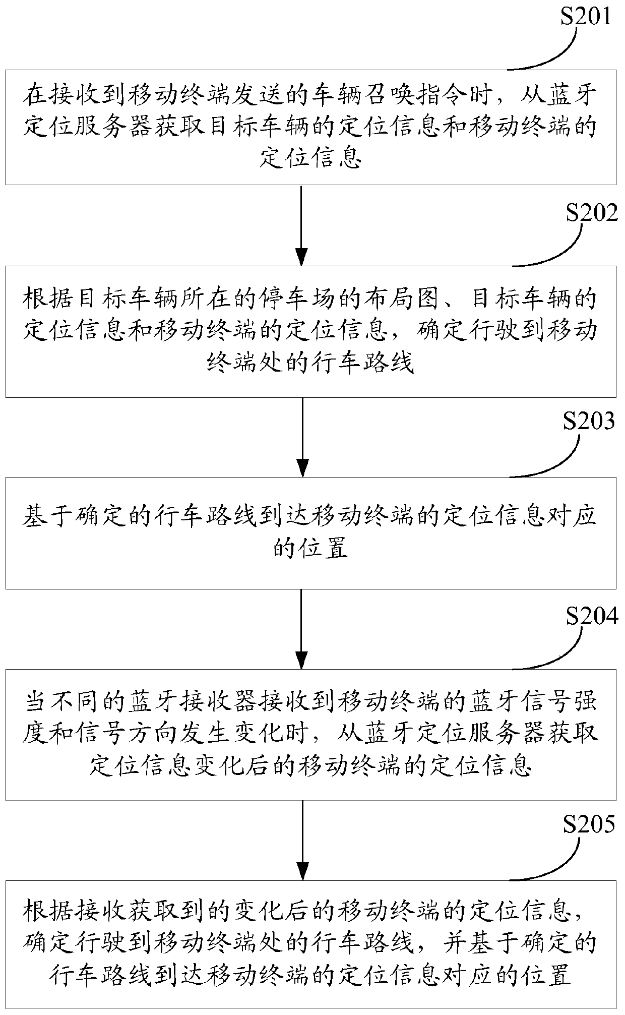 Vehicle driving system, method and device