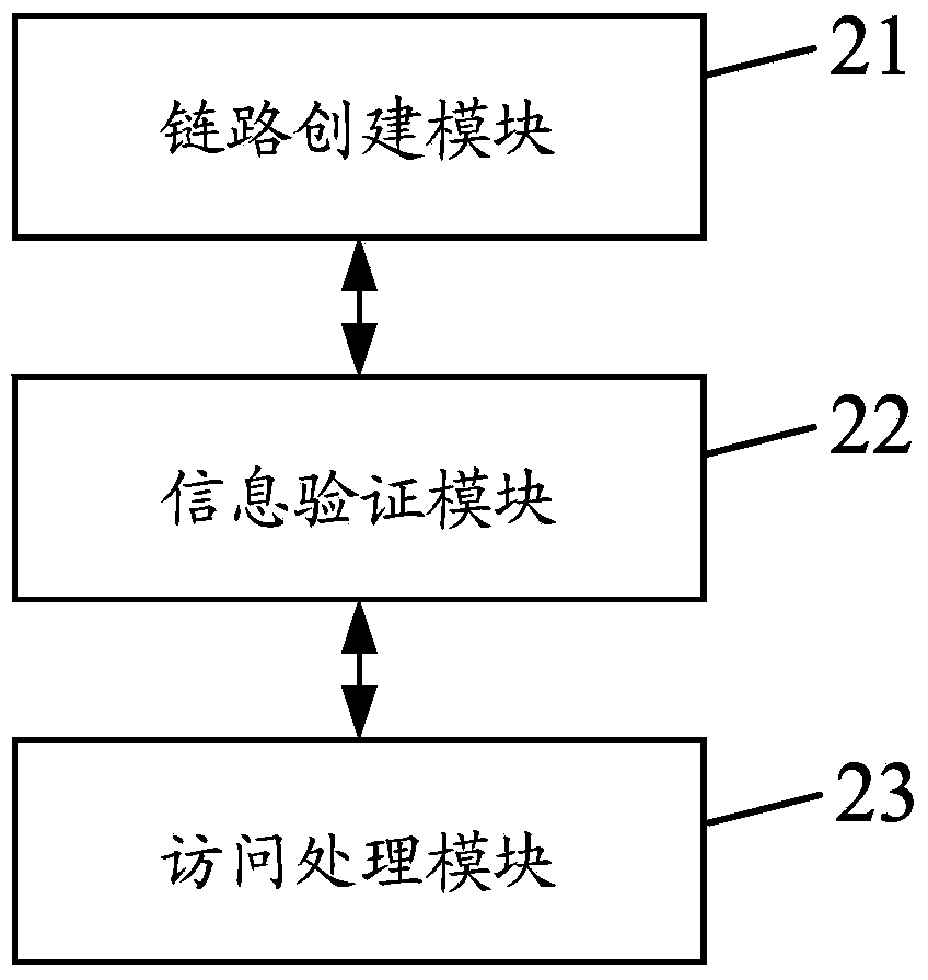 Management method and device for virtual components