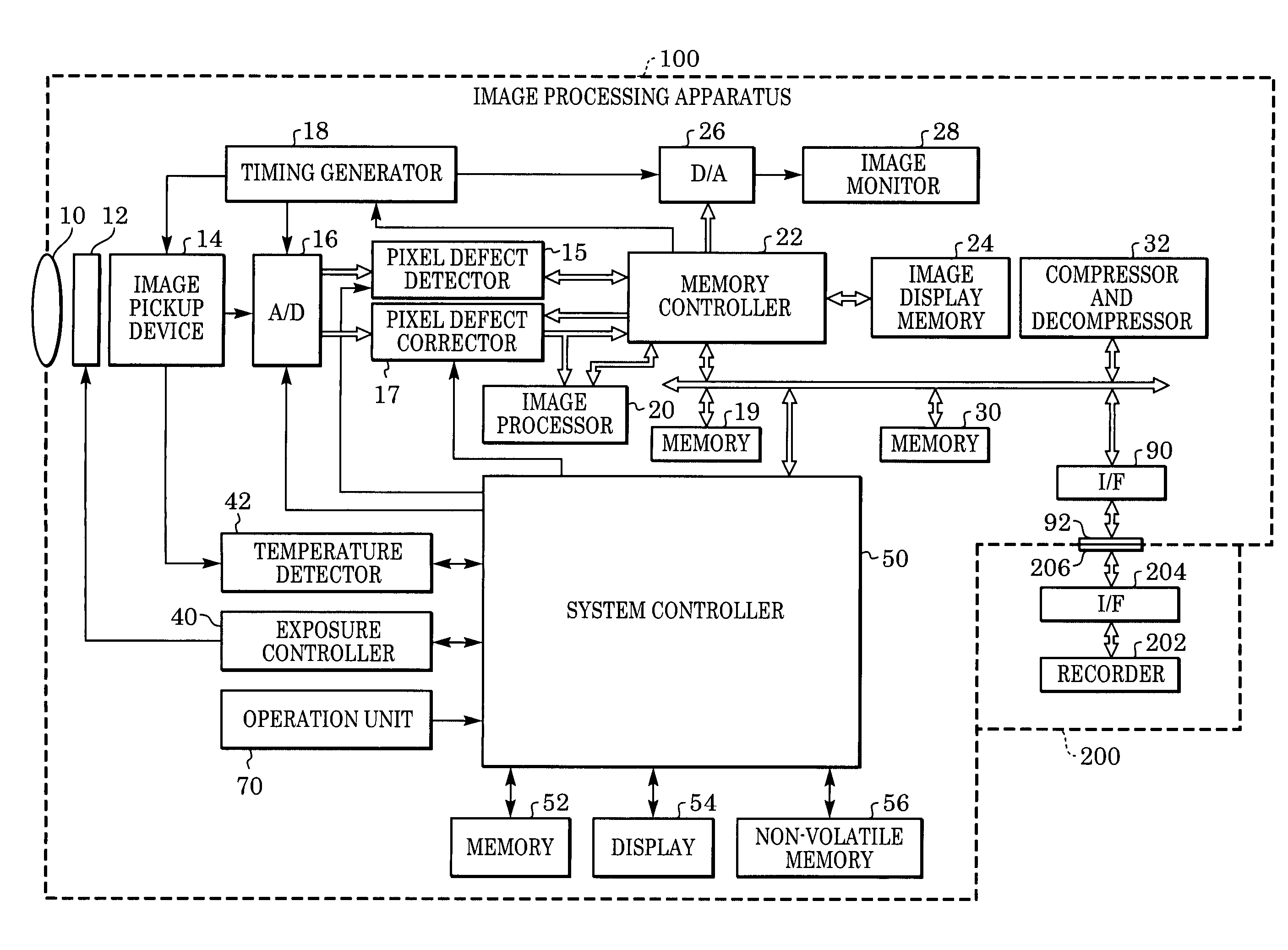 Correction method of defective pixel in image pickup device and image processing apparatus using the correction method