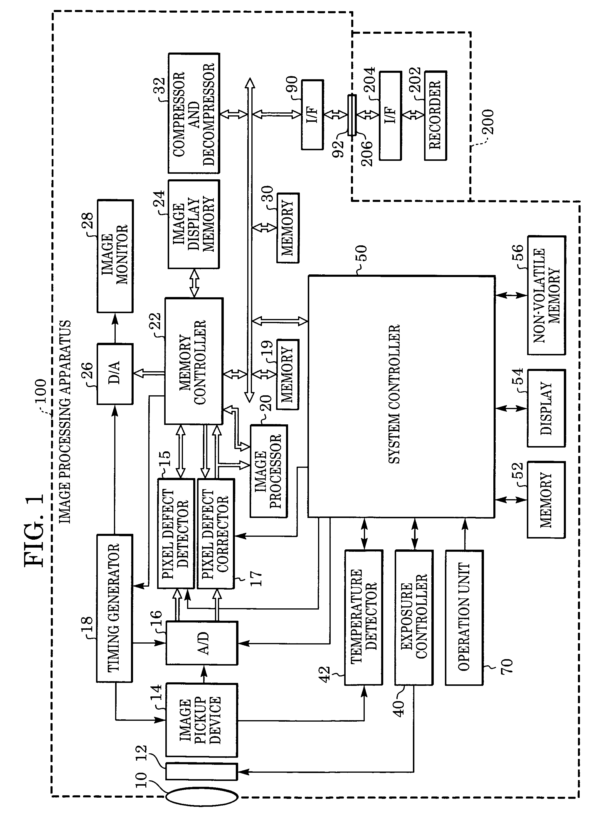 Correction method of defective pixel in image pickup device and image processing apparatus using the correction method