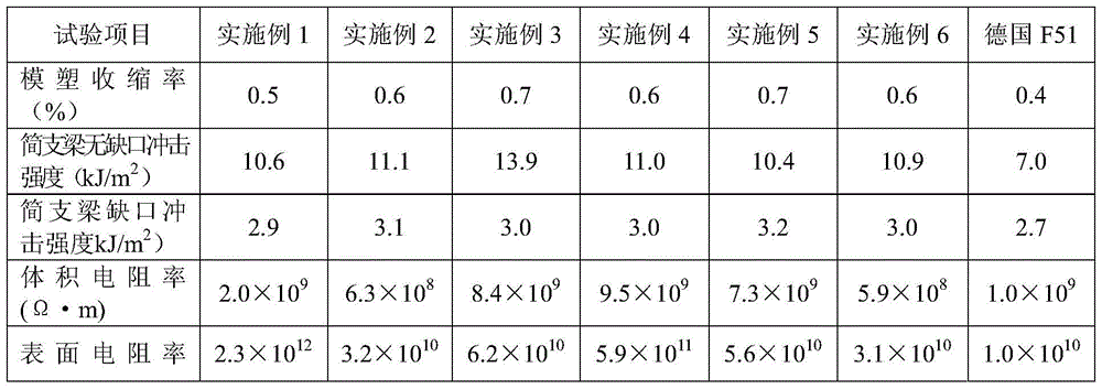 Hemp fiber reinforced injection phenolic molding compound and its preparation method