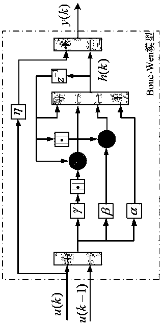 Improved Bouc-Wen model hysteresis modeling method