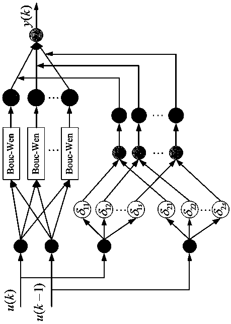 Improved Bouc-Wen model hysteresis modeling method