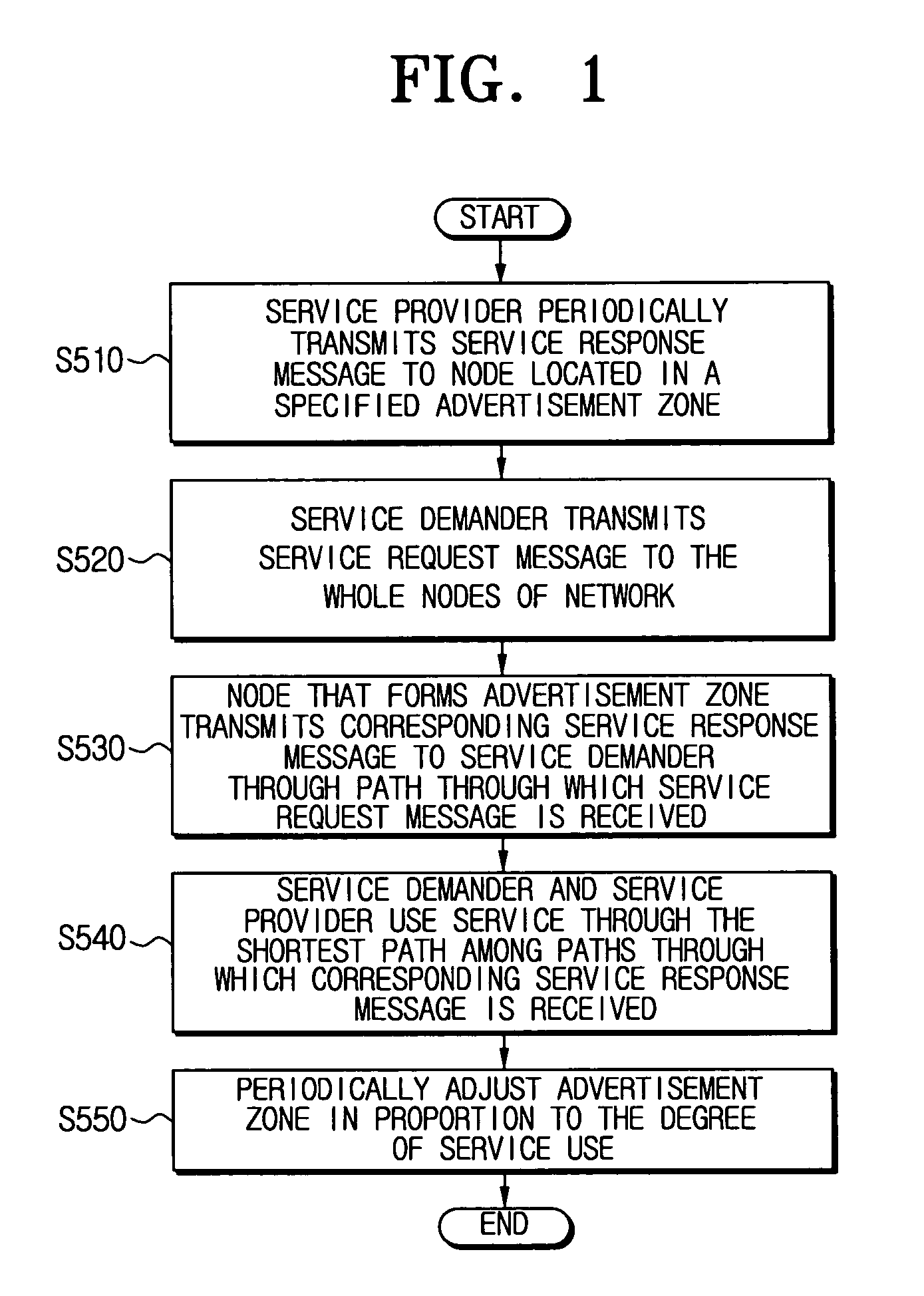 Method for service discovery in mobile ad-hoc network