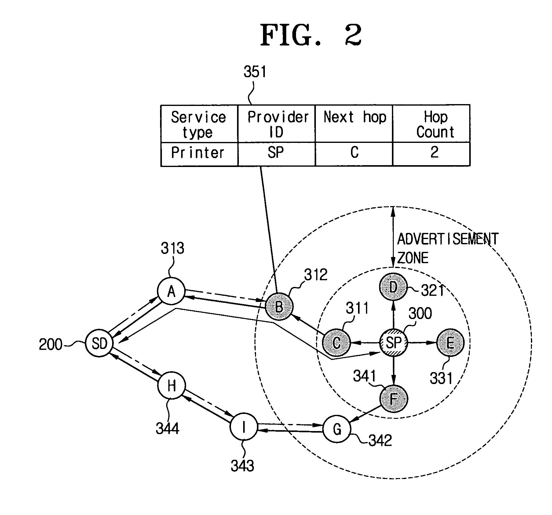 Method for service discovery in mobile ad-hoc network