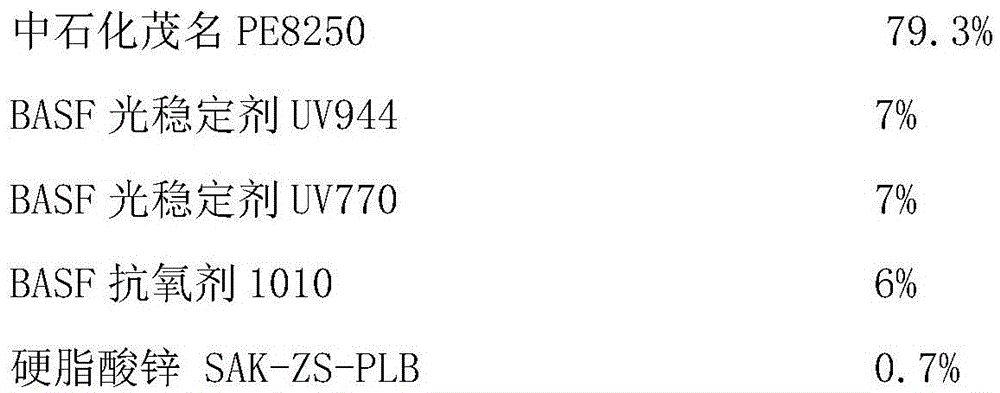 Master batch for plastic film products and manufacturing method of master batch