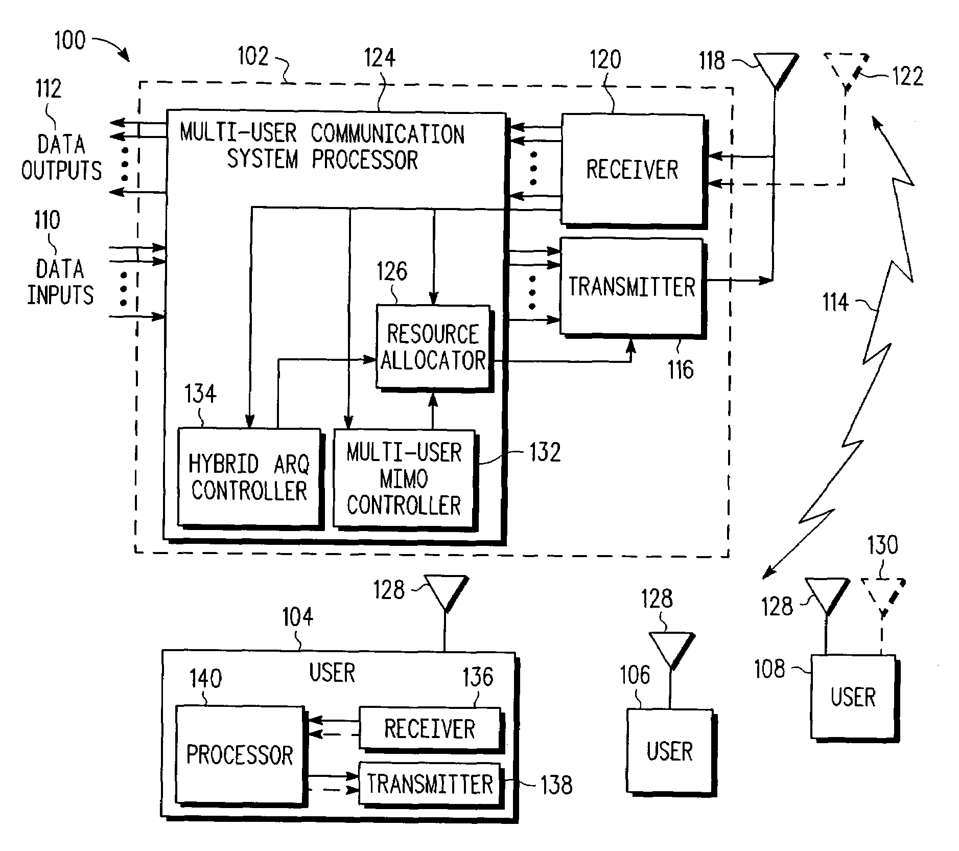 Resource allocation in multi data stream communication link