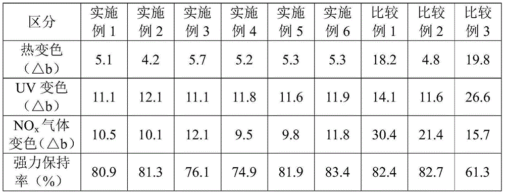 Spandex fiber having excellent chlorine resistance and discoloration resistance and method for preparing same