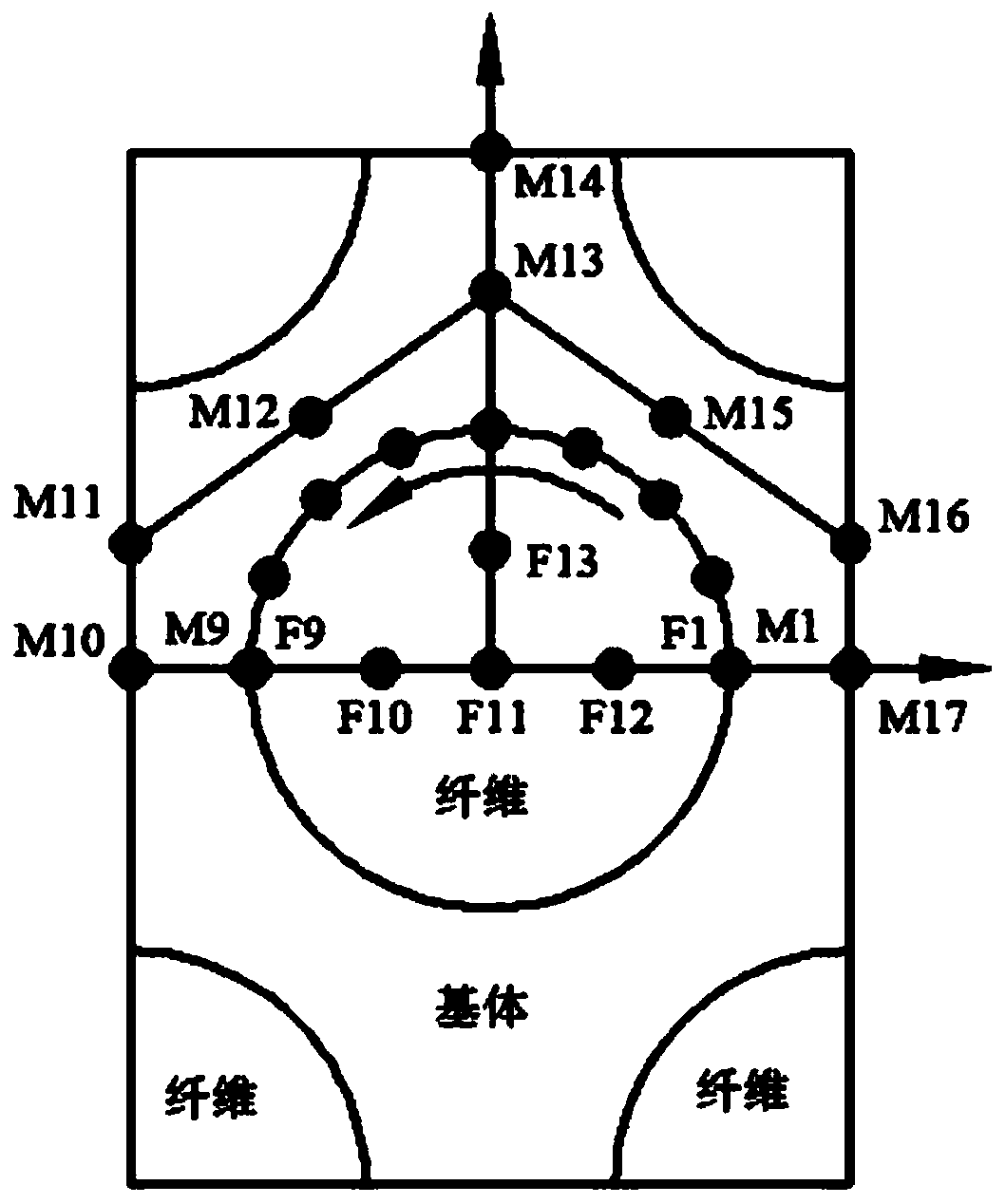 Multiscale Prediction Method for Progressive Failure of Composite Laminates Under Low Velocity Impact