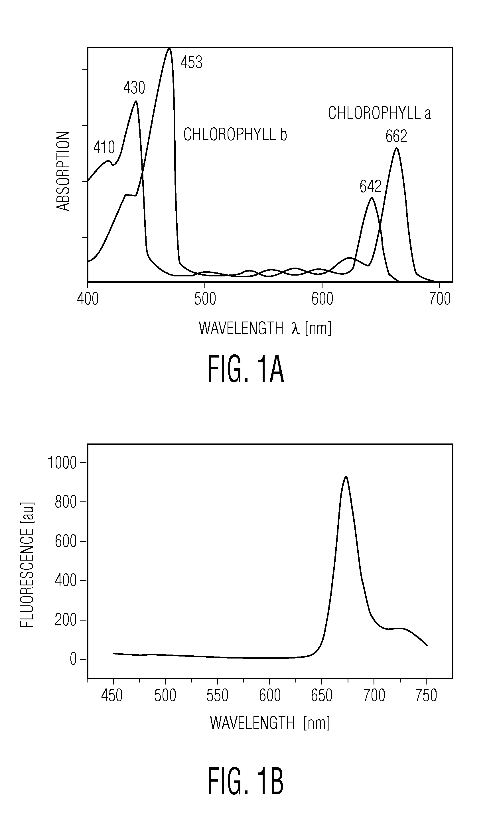 Chlorophyll and turbidity sensor system