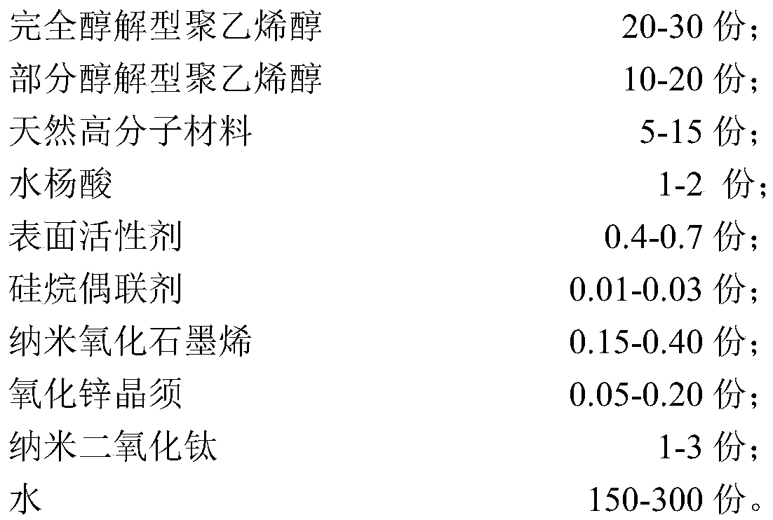 Composite hydrogel, composite hydrogel film and preparation method and application thereof