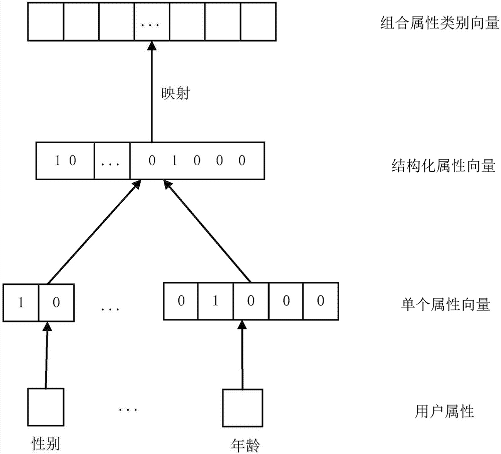 Method of deducing structural attributes of online social network users