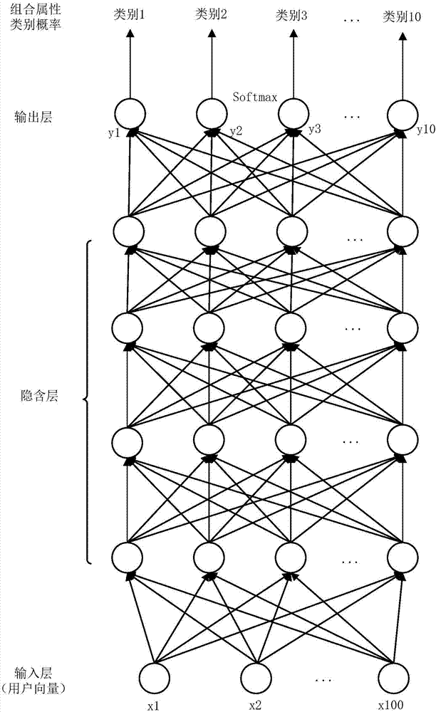 Method of deducing structural attributes of online social network users