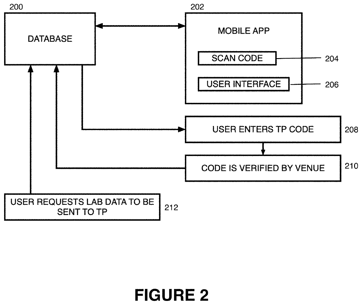 System and method for assessing immune status related to transmissible infectious diseases for mitigating against transmission