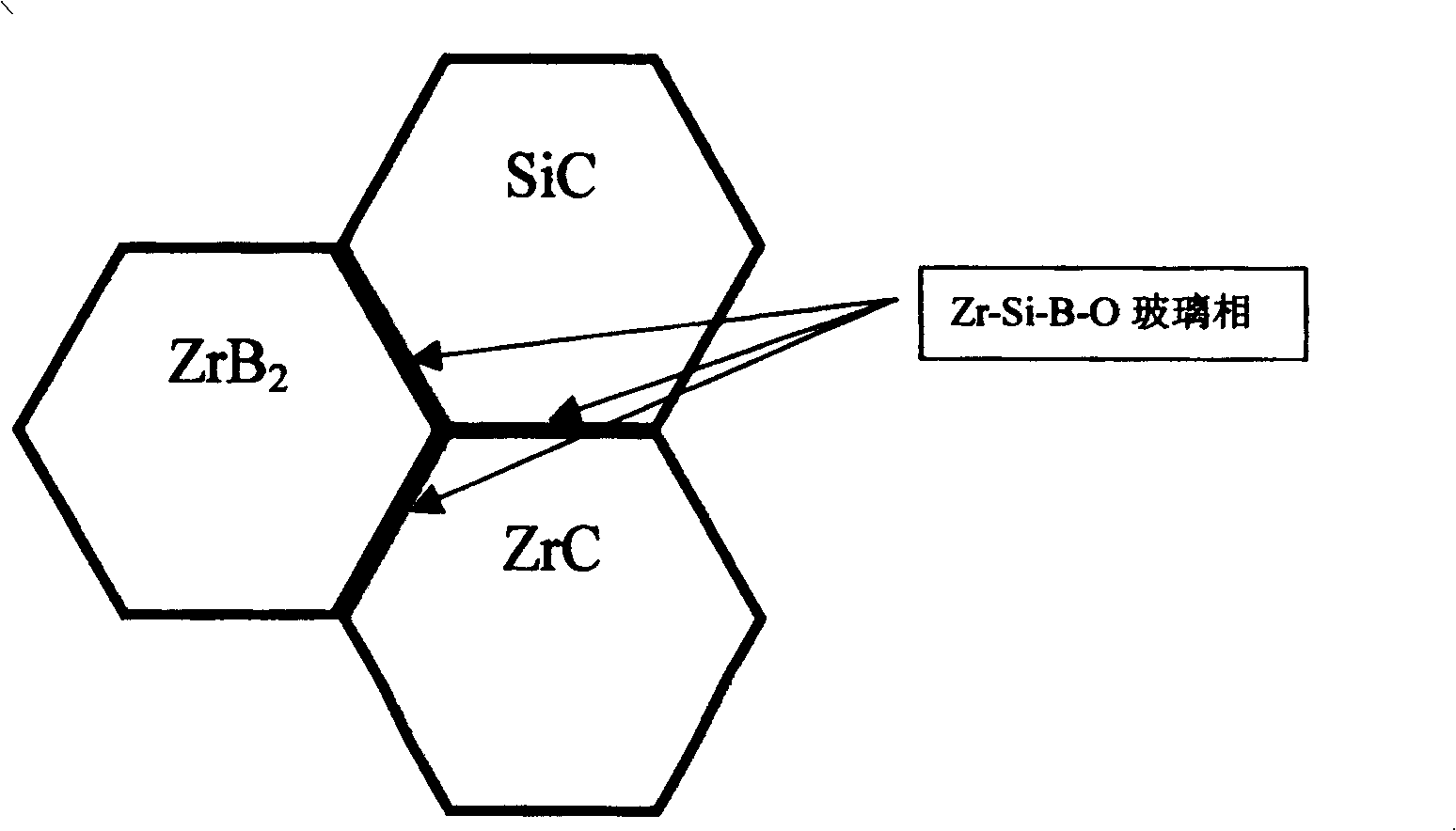 Method for preparing super high temperature complex phase ceramic ZrB2-ZrC-SiC near to zero ablation