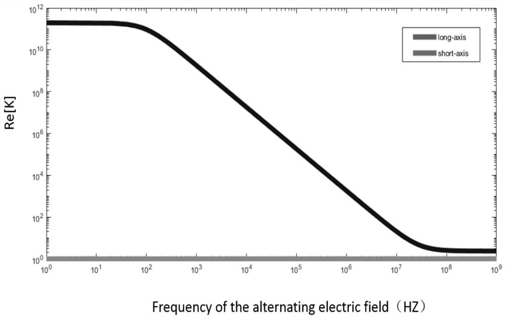 A phase change material nanowire assembly, testing device and method