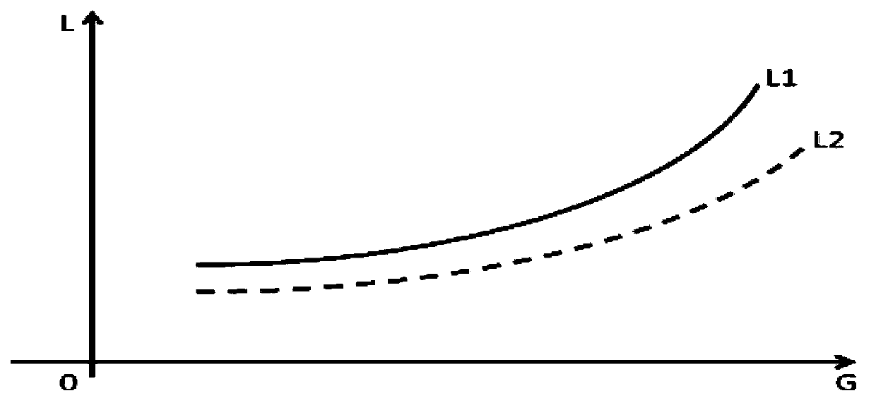 Video monitoring camera head protection method and device