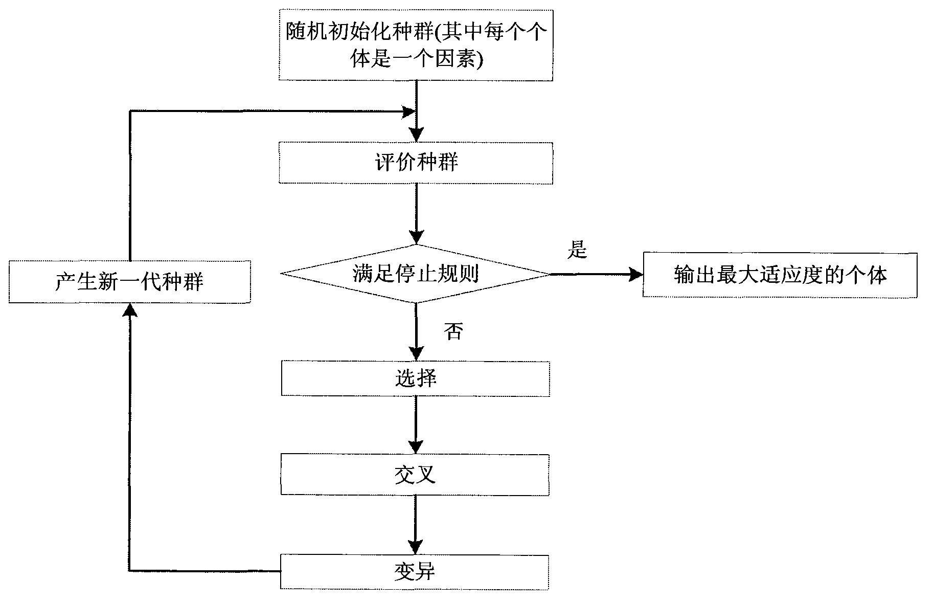 Method for filtering SNP (Single Nucleotide Polymorphism) unrelated to complex diseases from whole-genome