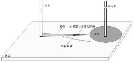 A water plugging and fracturing method for high water cut old wells in low permeability oil and gas fields