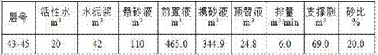 A water plugging and fracturing method for high water cut old wells in low permeability oil and gas fields