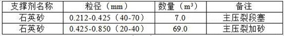 A water plugging and fracturing method for high water cut old wells in low permeability oil and gas fields