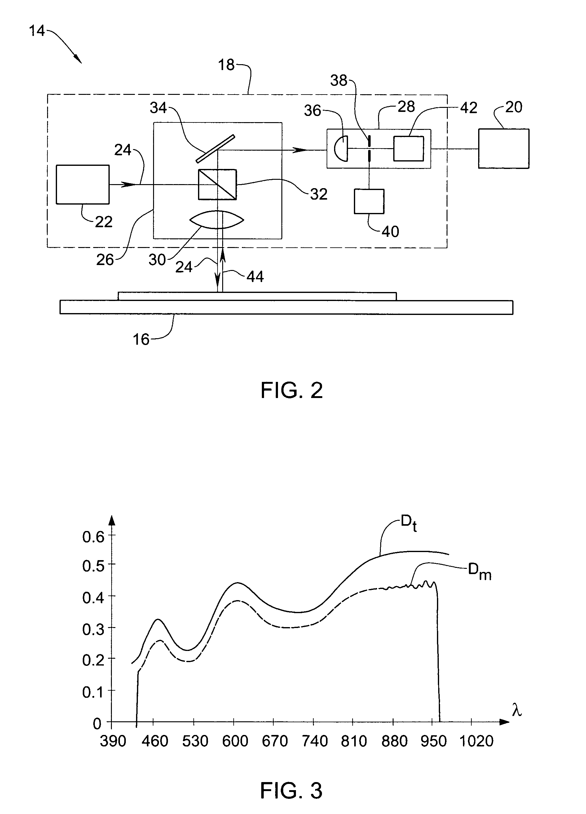 Method and appratus for measurements of patterned structures