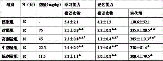 Vitamin D3 soft capsule and preparation method thereof