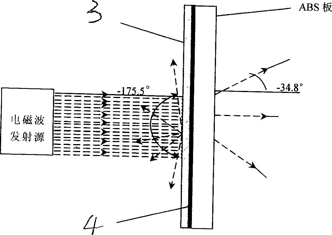 Nano wave adsorption compound coating composition and its preparation and spraying method thereof