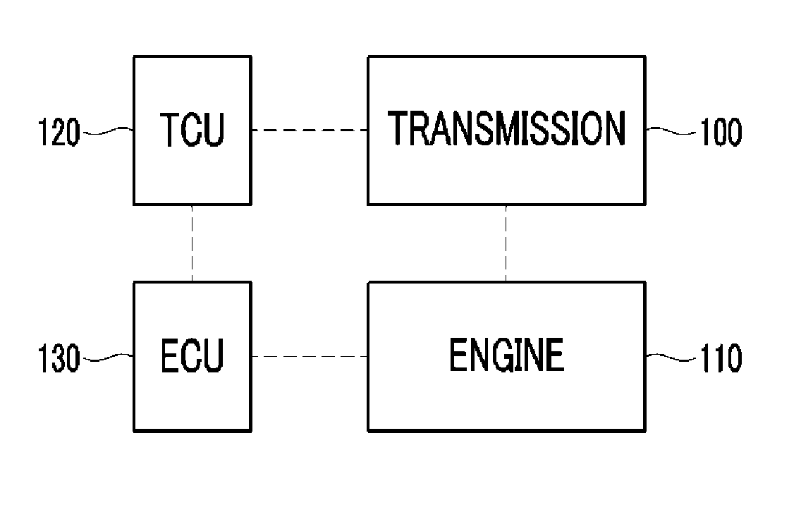 Method of controlling transmission and transmission system for performing the same