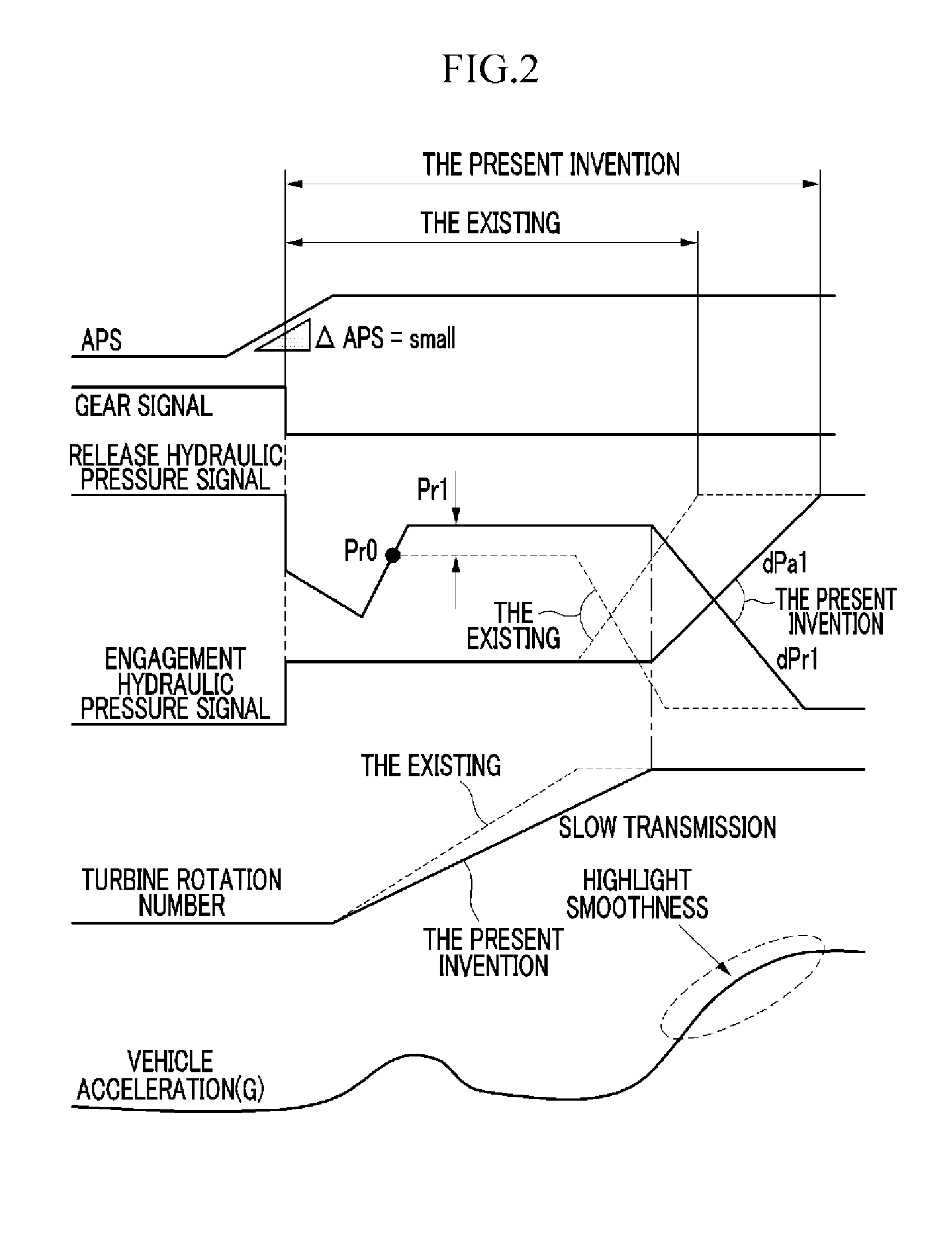 Method of controlling transmission and transmission system for performing the same