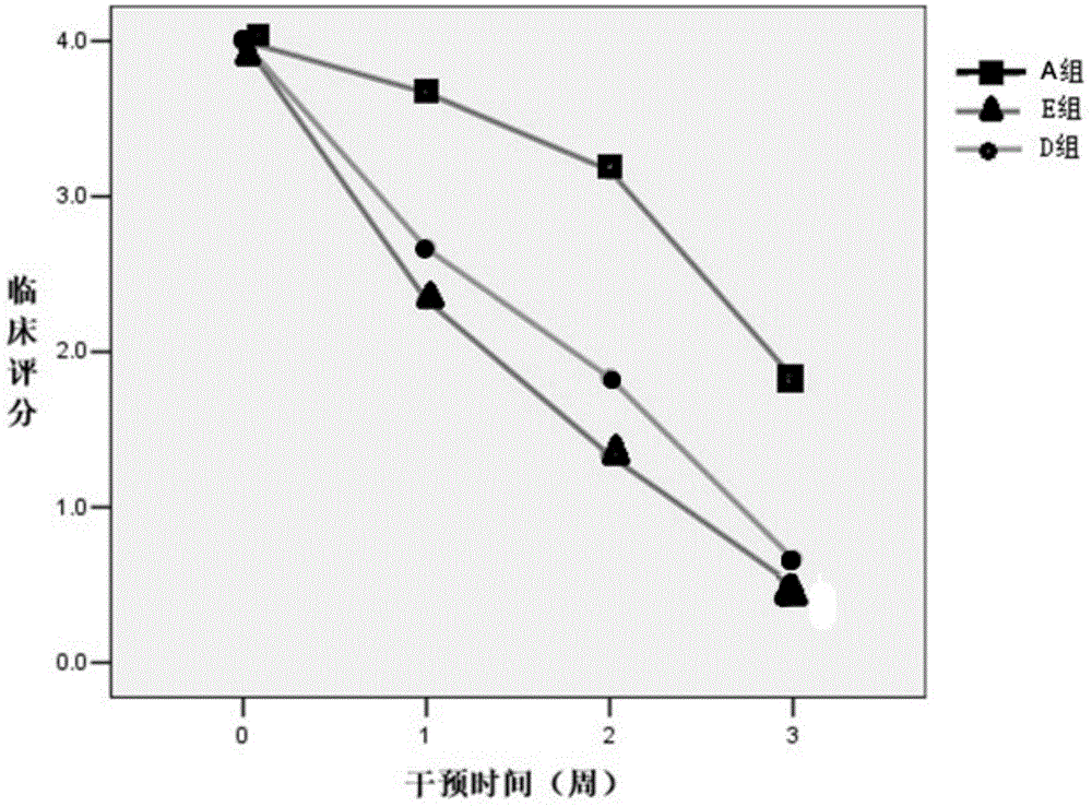 Application of fused immune protein to preparation of medicine for treating multiple sclerosis