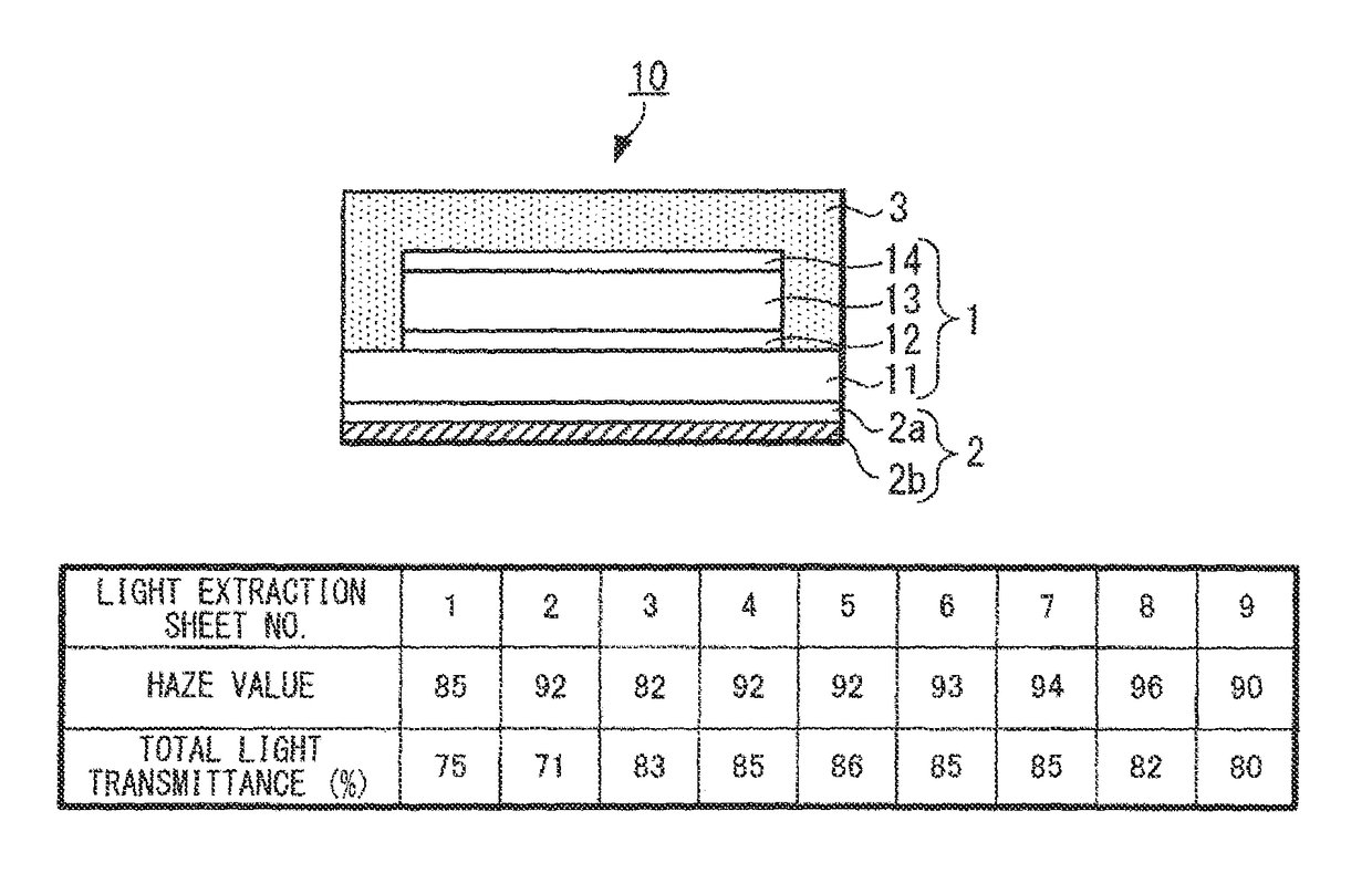 Organic electroluminescence element and planar light-emitting body each having light extraction sheet