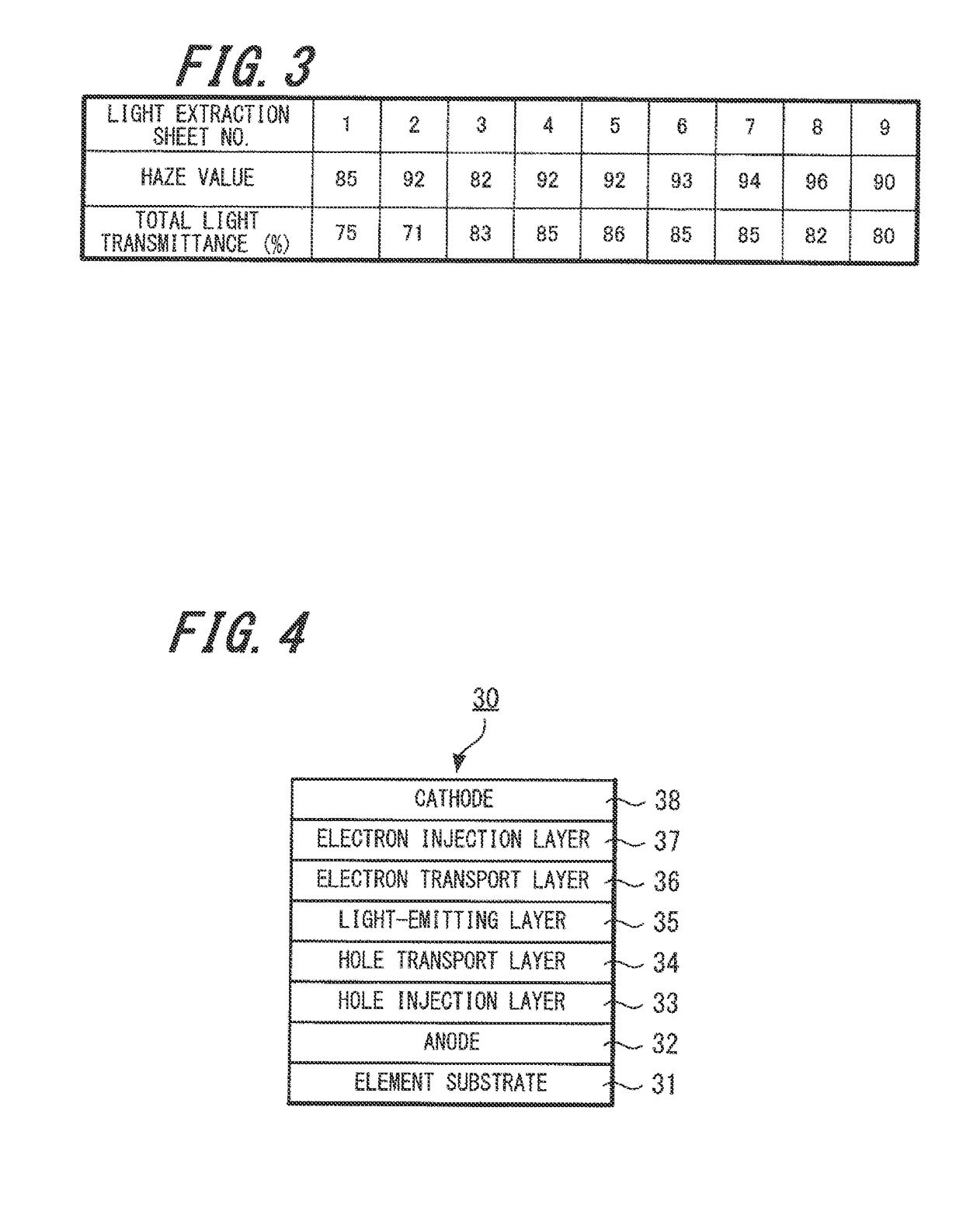 Organic electroluminescence element and planar light-emitting body each having light extraction sheet