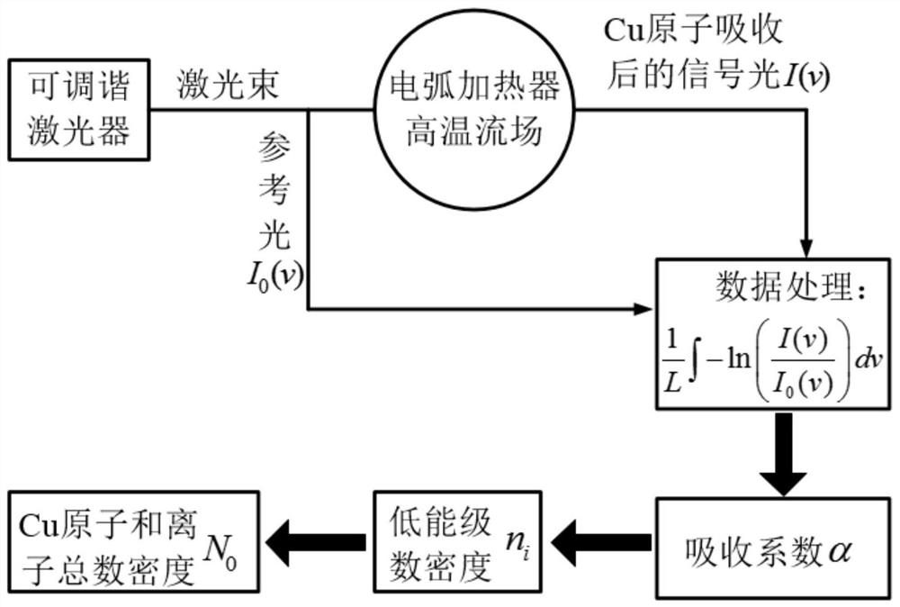 A non-contact online monitoring method for electrode ablation of arc heating equipment