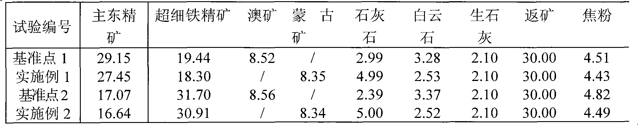 Method for applying Bayan Obo ore ultra-fine iron powder in sintering