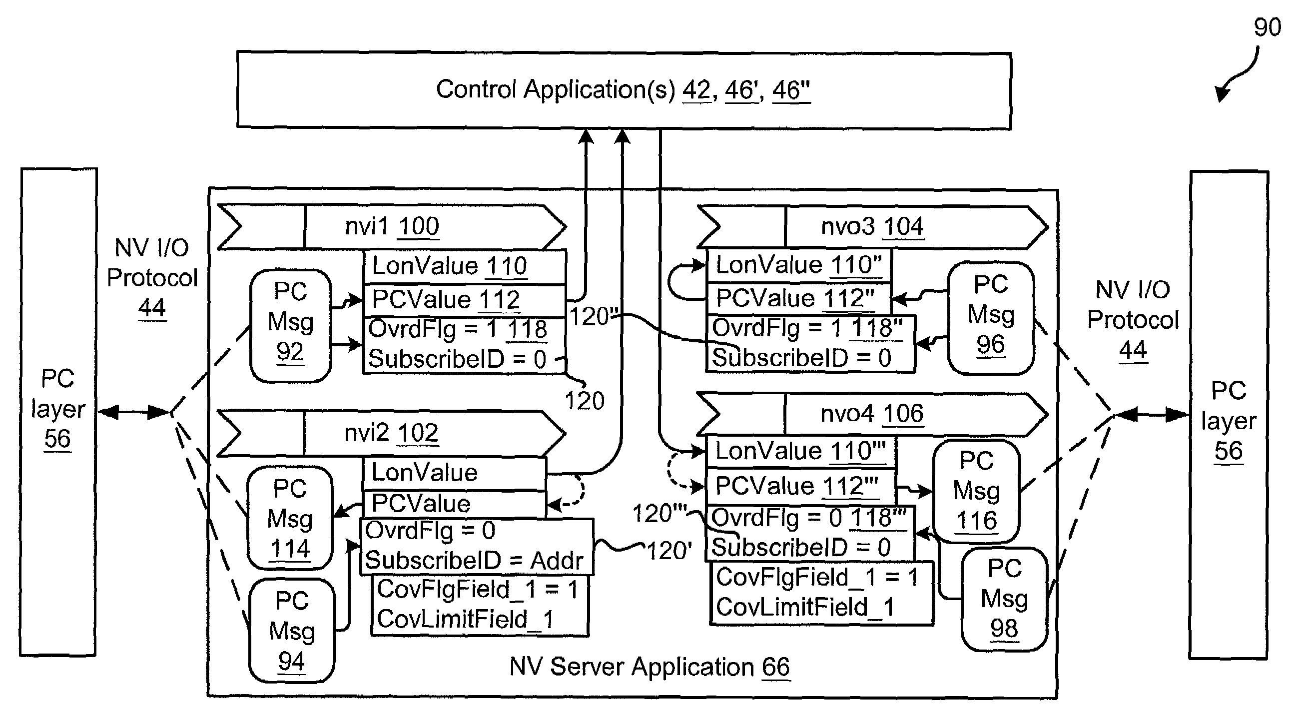 System and method for servicing messages between device controller nodes and via a lon network