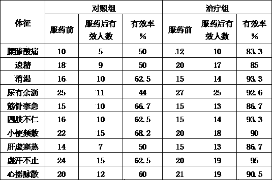 Formula and production method of ganoderma lucidum qi-benefiting essence-generating wine