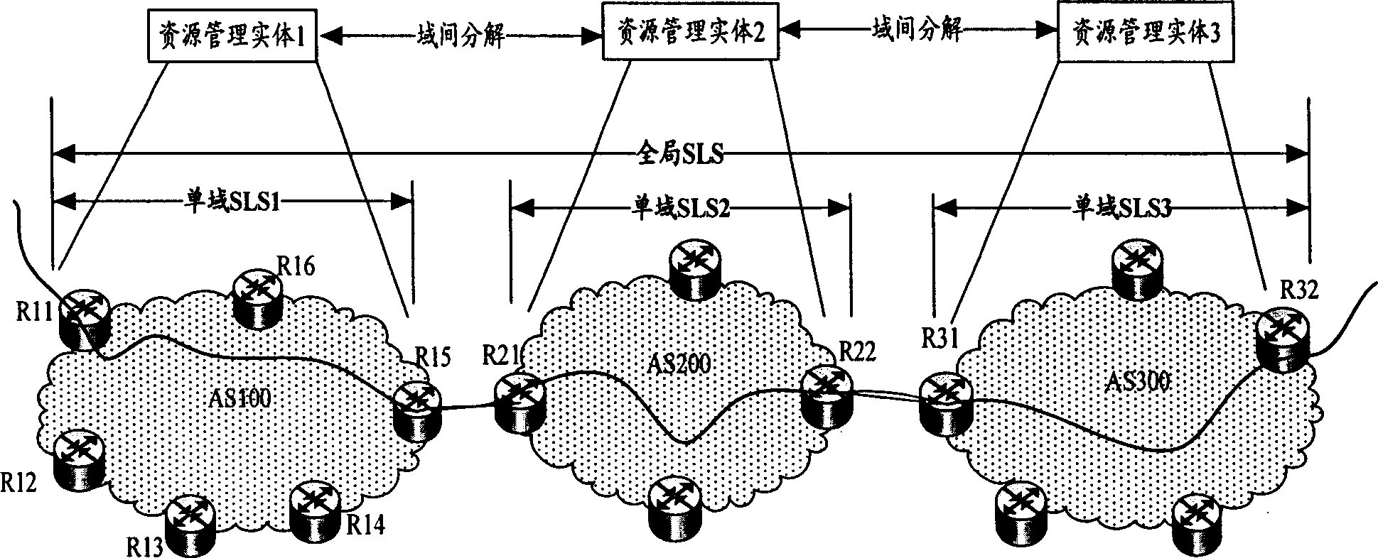 Service quality charging method of internet business based on service grade protcol